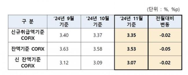 코픽스 금리